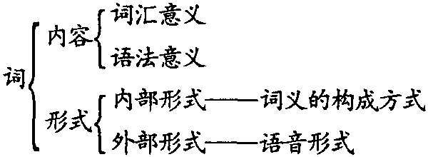 詞